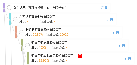 南宁明禾中智科技投资中心(有限合伙)